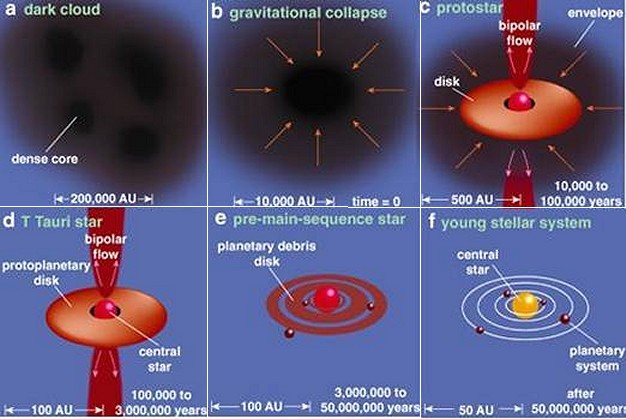 protostar formation