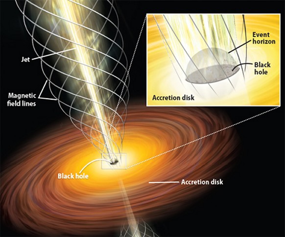 Event horizon and accretion disk of a black hole - click for larger version