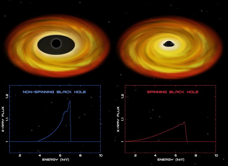 Spinning and non-spinning black holes - click for larger version