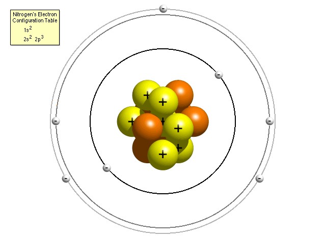 Depiction of an atom of nitrogen (using the refined Bohr model) - click for larger version